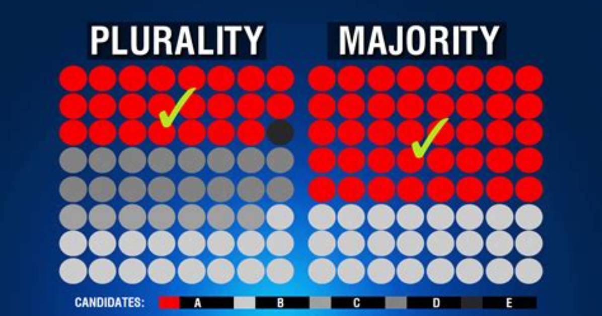 What Is the Difference Between a Plurality and a Majority