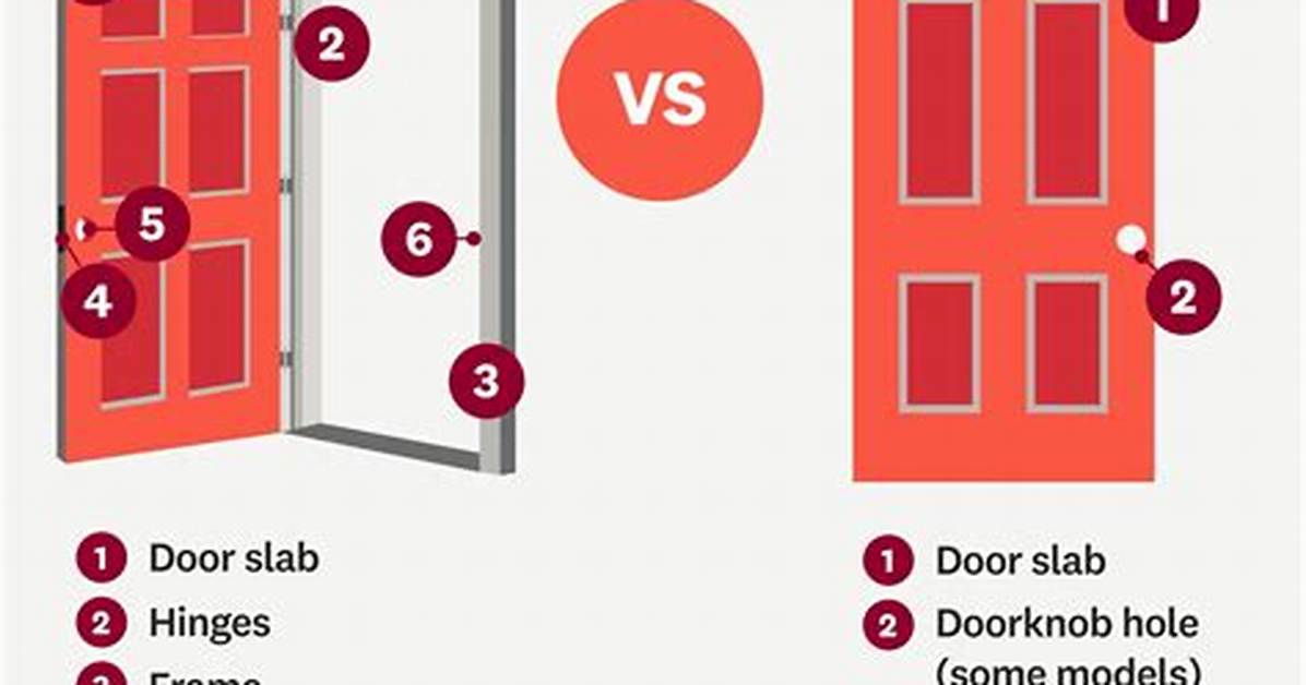 What Is the Difference Between a Prehung and Slab Door