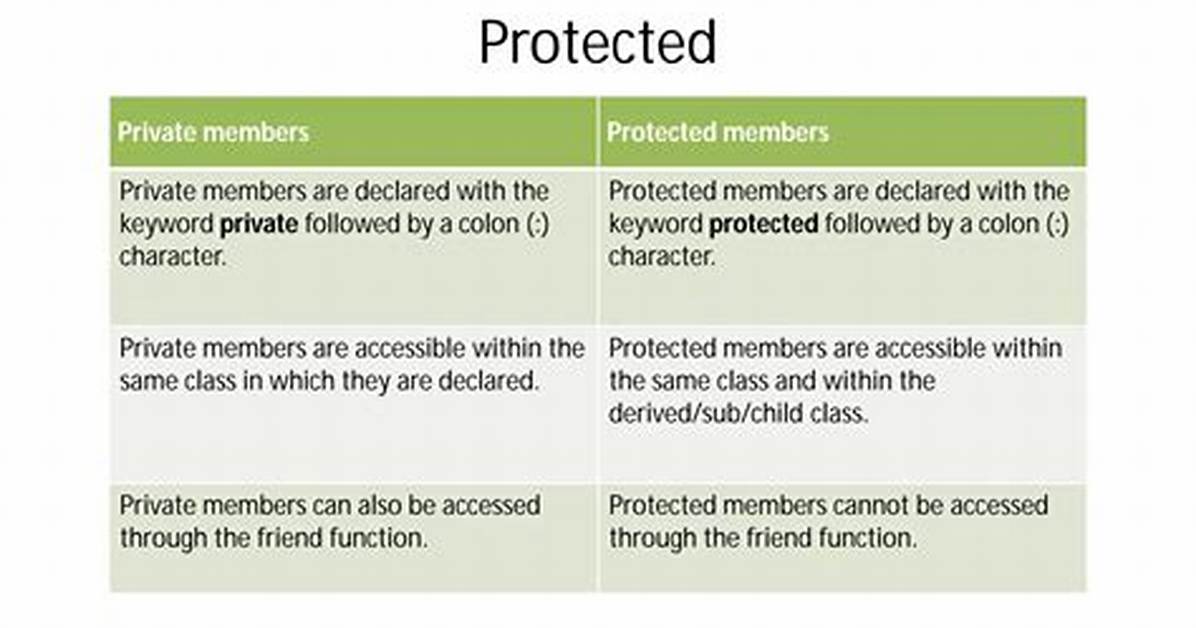 What Is the Difference Between a Protected and Unprotected Left Turn?