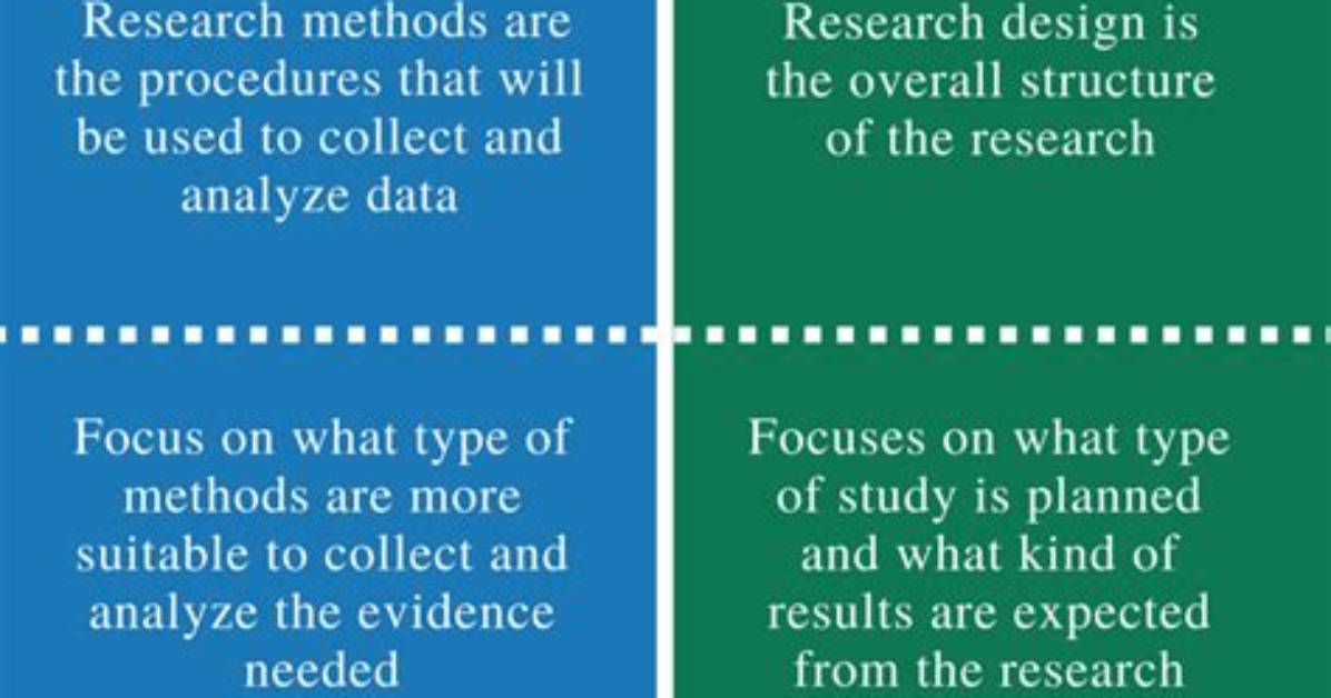 What Is the Difference Between a Research Question and Hypothesis