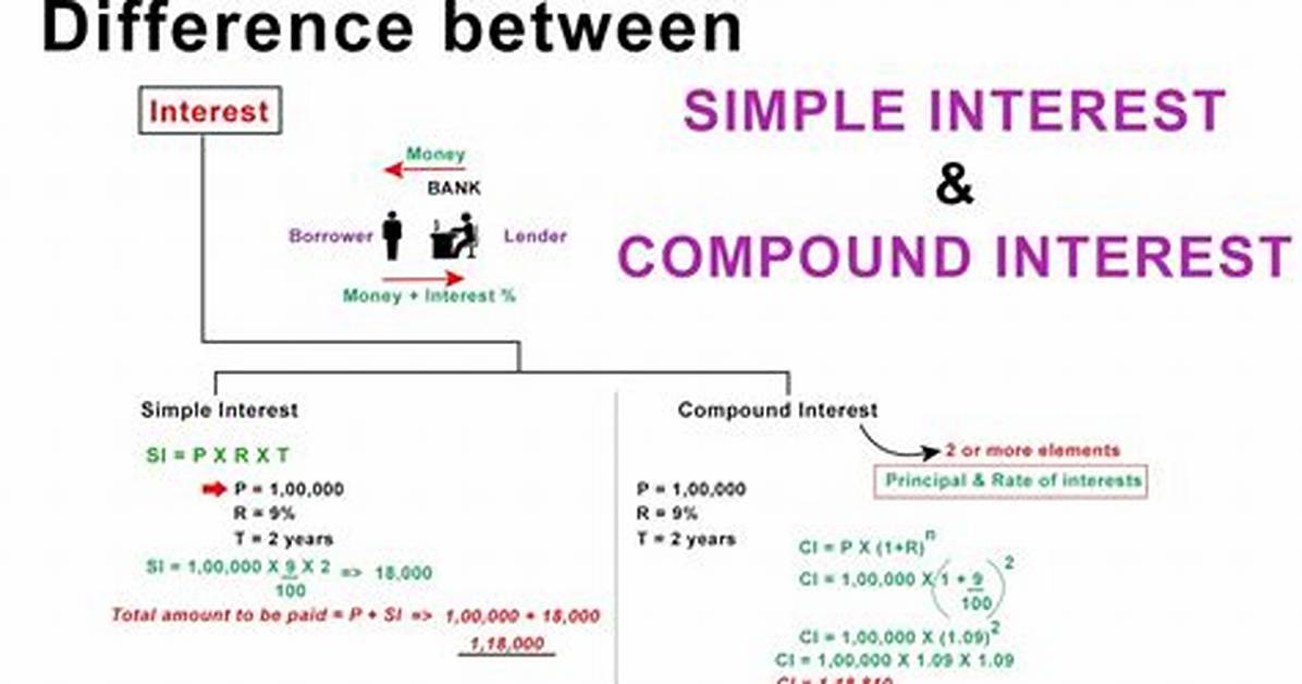 What Is the Difference Between a Simple Compound Complex and Compound Complex Sentence