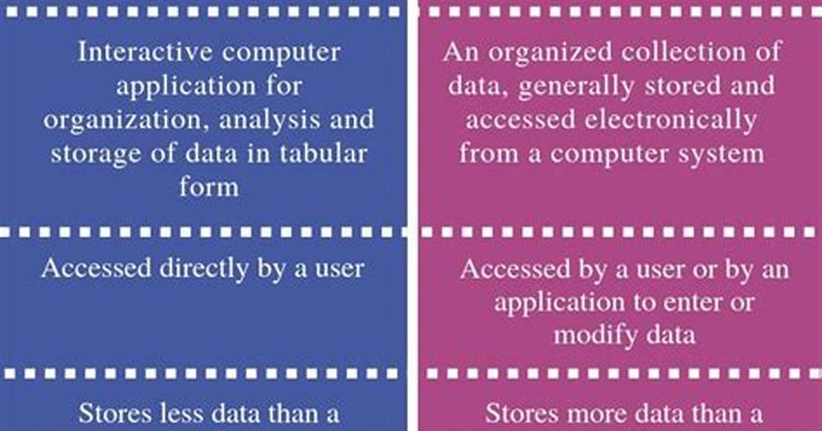 What Is the Difference Between a Spreadsheet and Word Processing Software Brainly