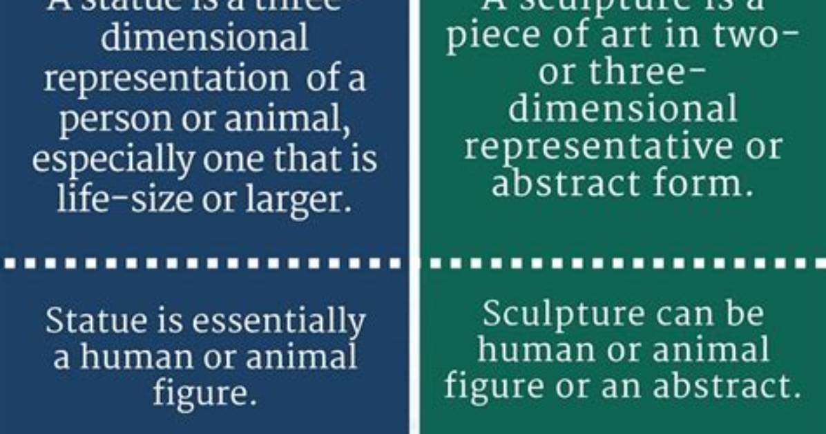 What Is the Difference Between a Statue and a Monument?