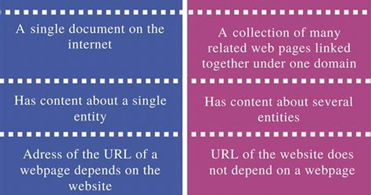 What Is the Difference Between a Website and Software?