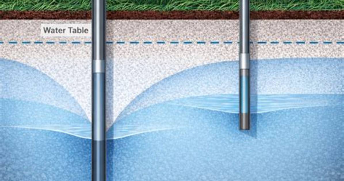 What Is the Difference Between a Well and a Spring