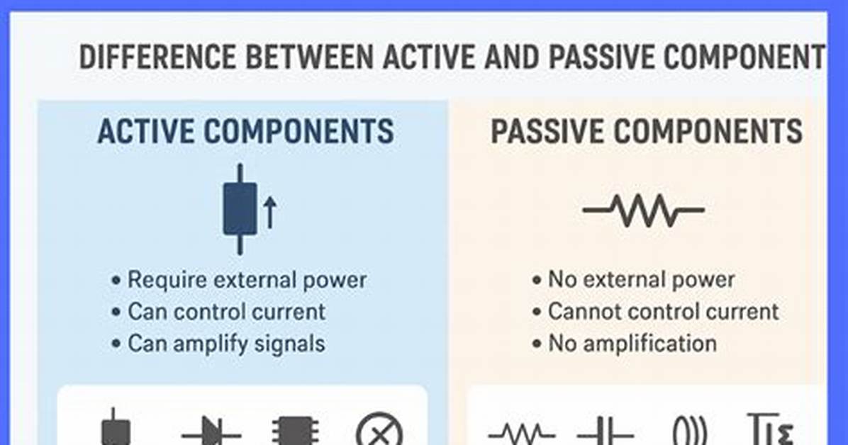 What Is the Difference Between Active and Reactive Hyperemia