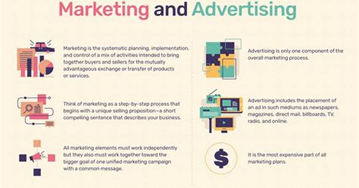 What Is the Difference Between Advertising and Promotion?