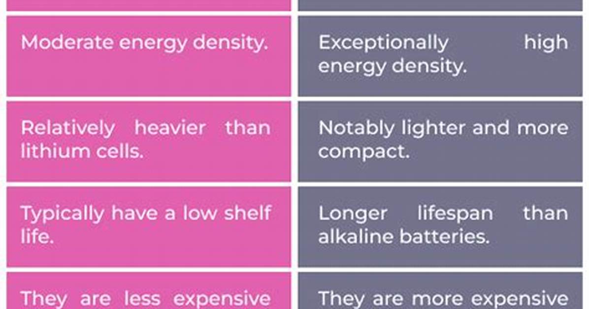 What Is the Difference Between Alkaline Batteries and Regular Ones