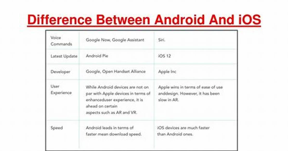 What Is the Difference Between an Android Tablet and an iPad?
