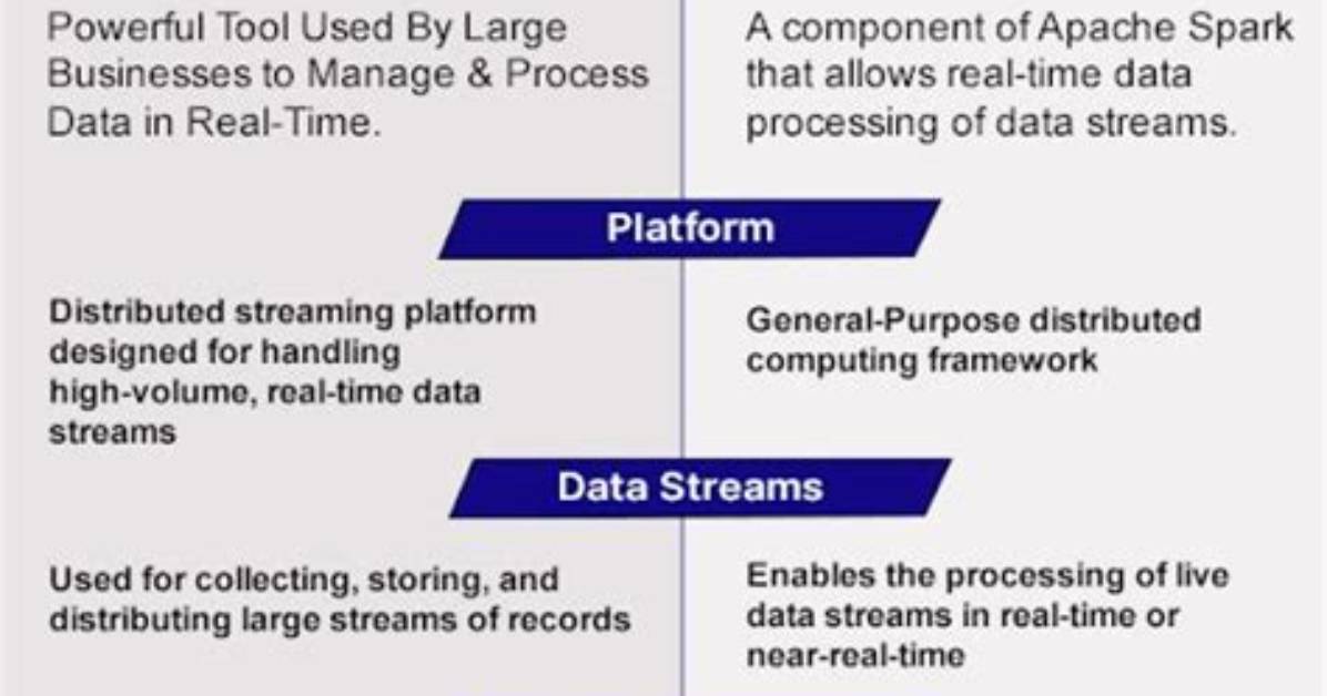 What Is the Difference Between Apache Kafka vs Activemq