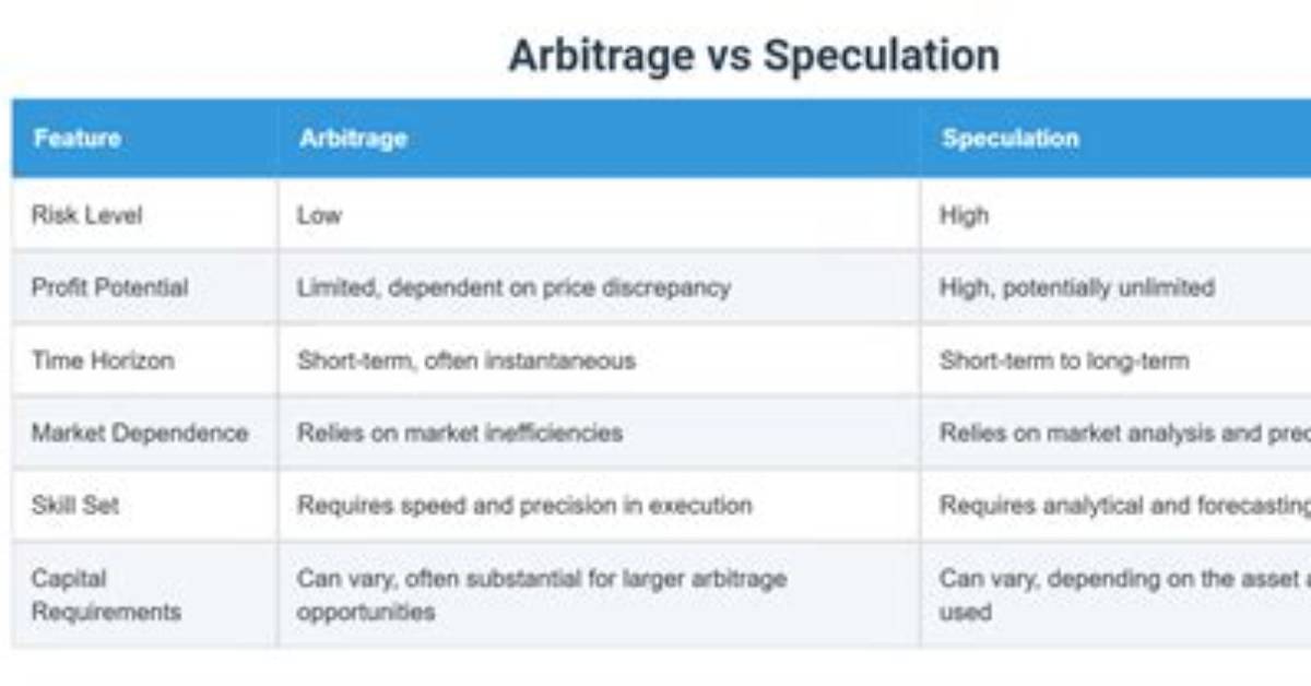 What Is the Difference Between Arbitrage and Hedging?