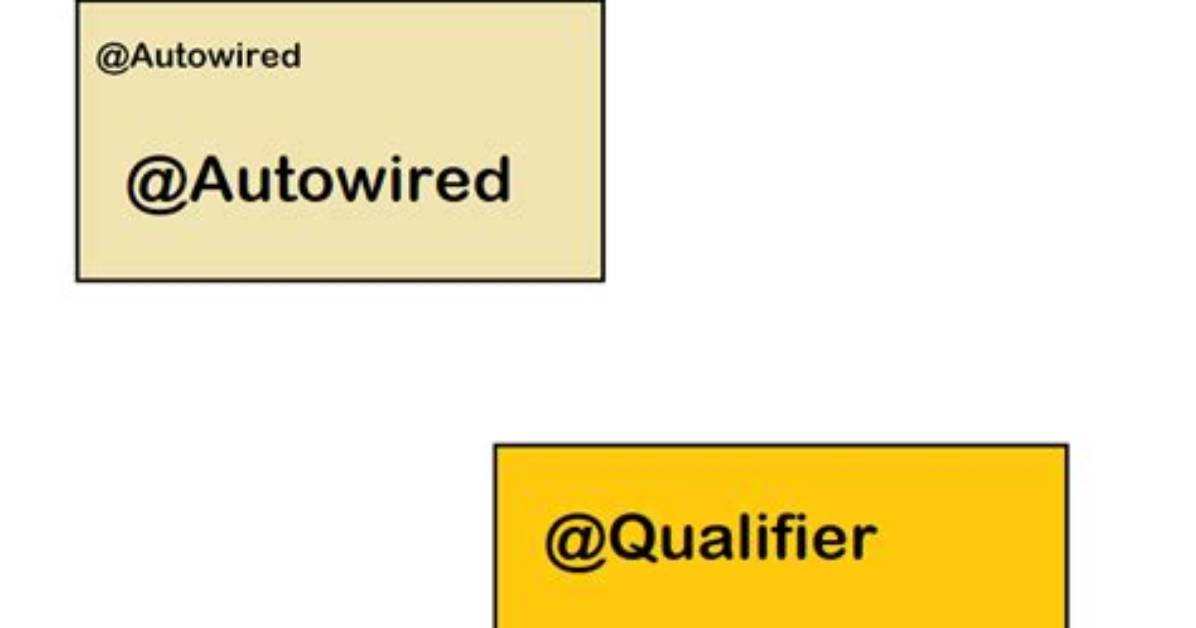What Is the Difference Between @Autowired and @Qualifier