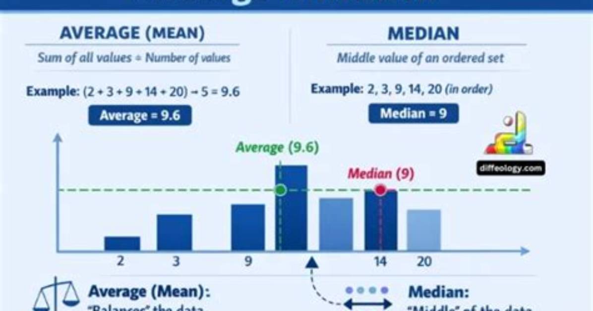 What Is the Difference Between Average Stock Returns and Risk Free Returns