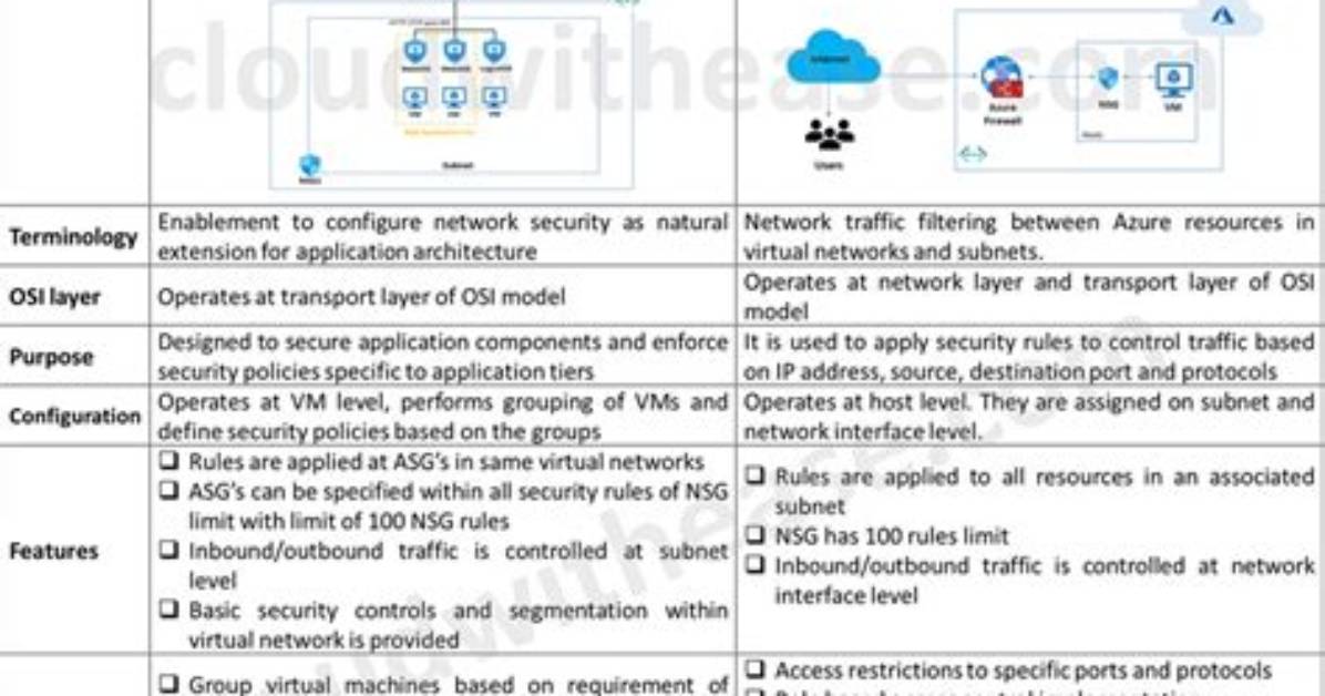 What Is the Difference Between Aws Asg Launch Templates and Launch Configurations?