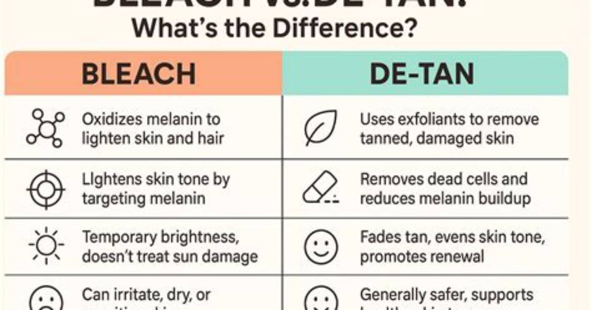 What Is the Difference Between Bleach and Hydrogen Peroxide