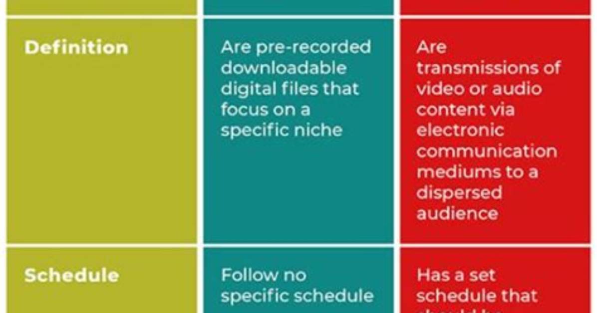 What Is the Difference Between Broadcast and Telecast?