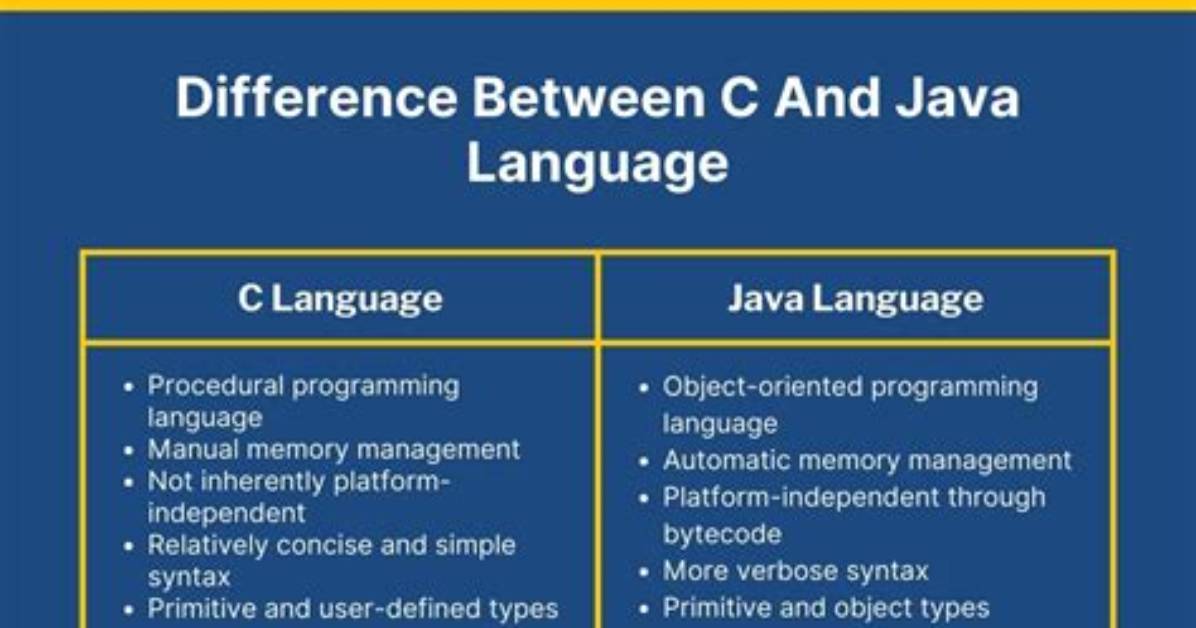 What Is the Difference Between C and Embedded C?