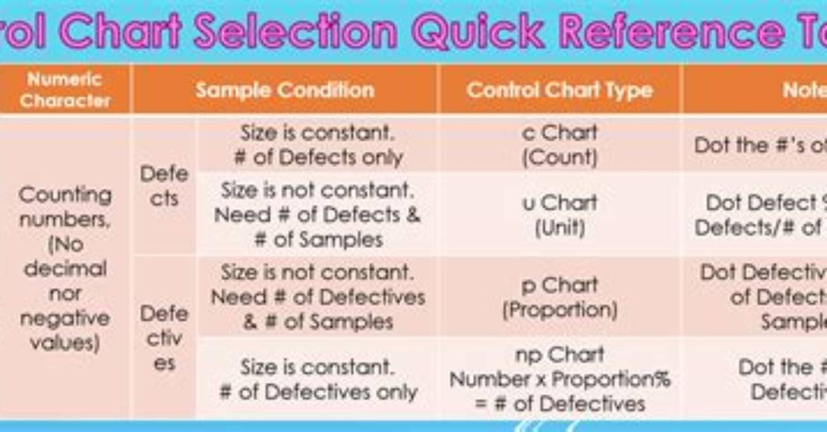 What Is the Difference Between C Chart and U Chart?