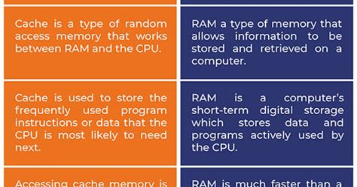 What Is the Difference Between Cache and Persist?