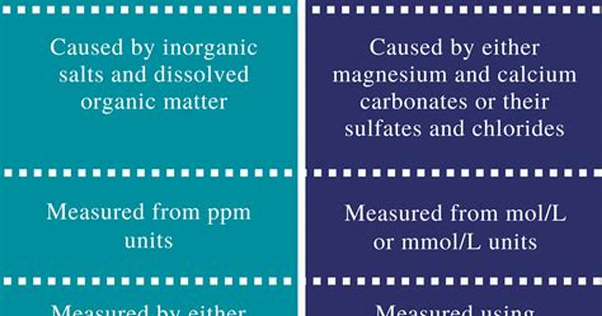 What Is the Difference Between Calcium Hardness and Total Hardness