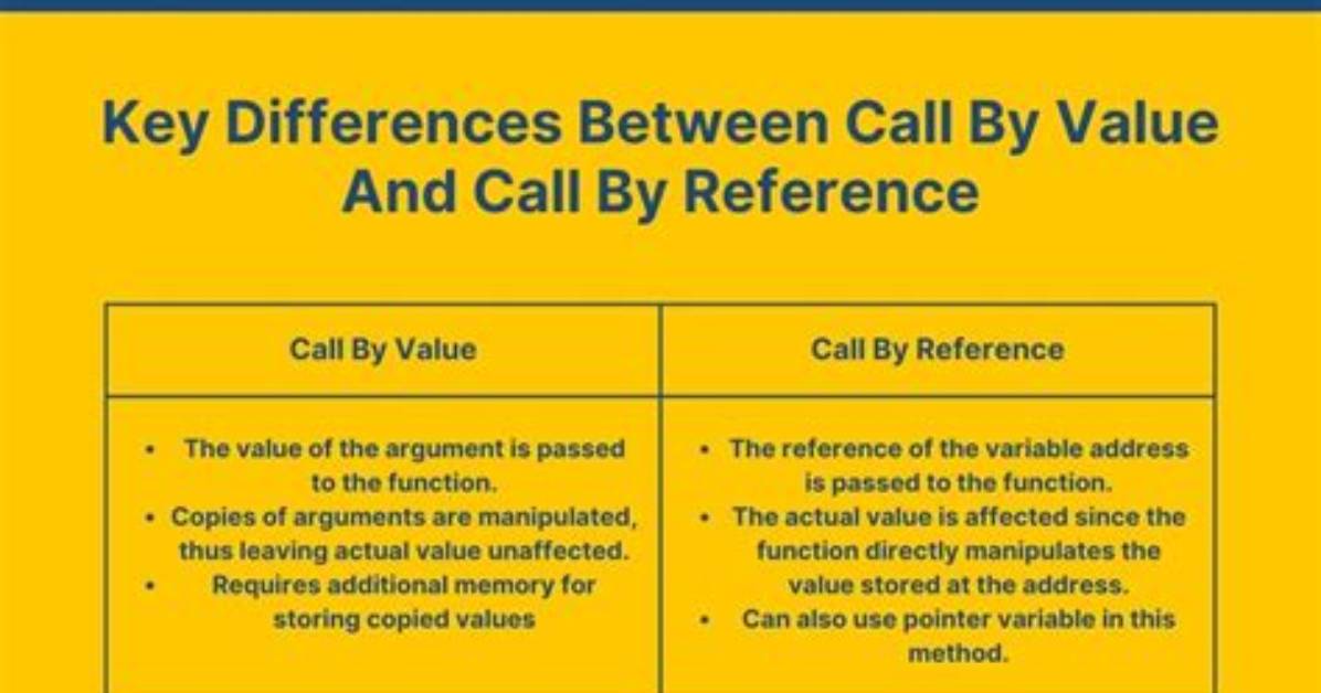 What Is the Difference Between Call and Apply?