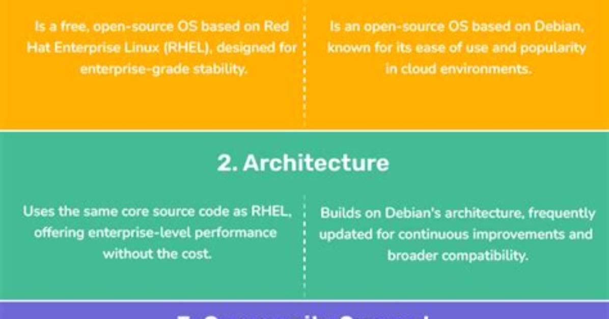 What Is the Difference Between Centos Linux and Centos Stream?