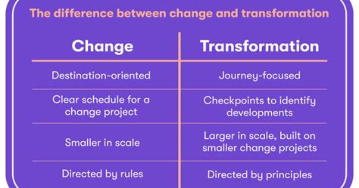 What Is the Difference Between Change Time and Modification Time in Unix?