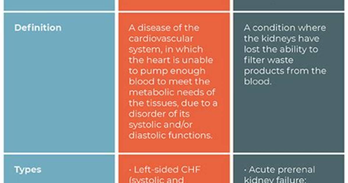 What Is the Difference Between Chf and Copd