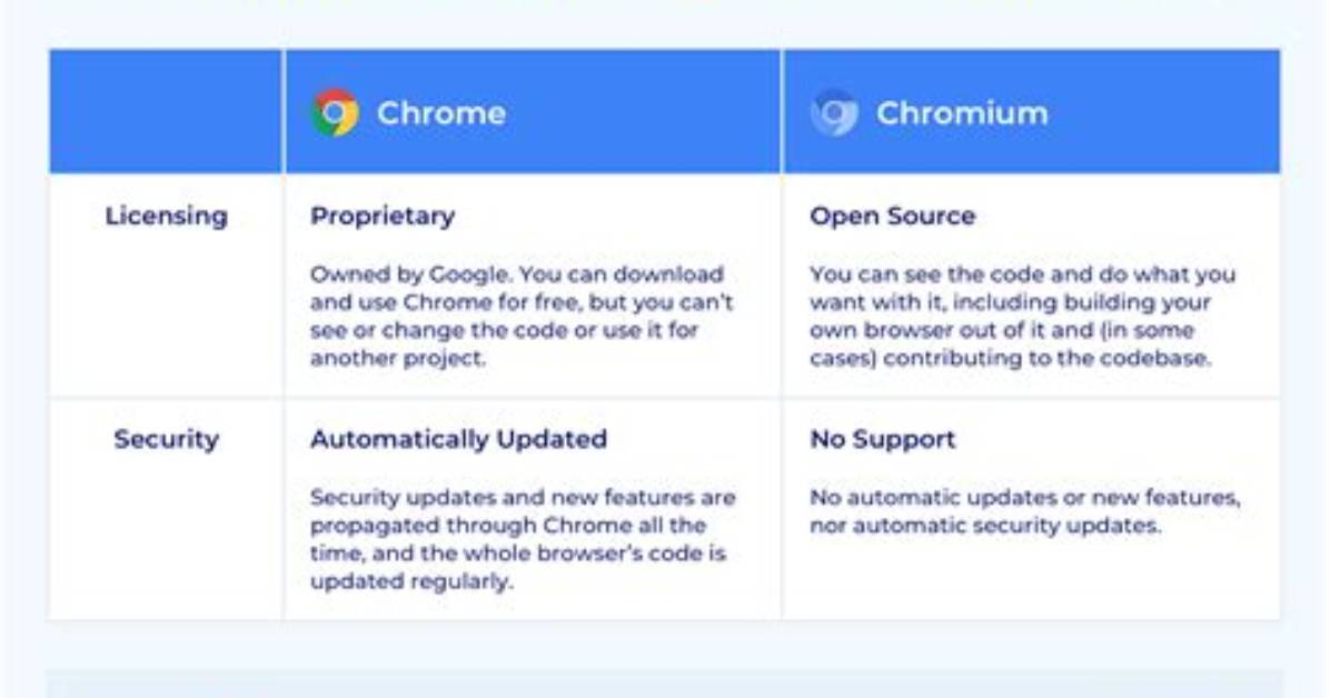 What Is the Difference Between Chrome Os and Windows?