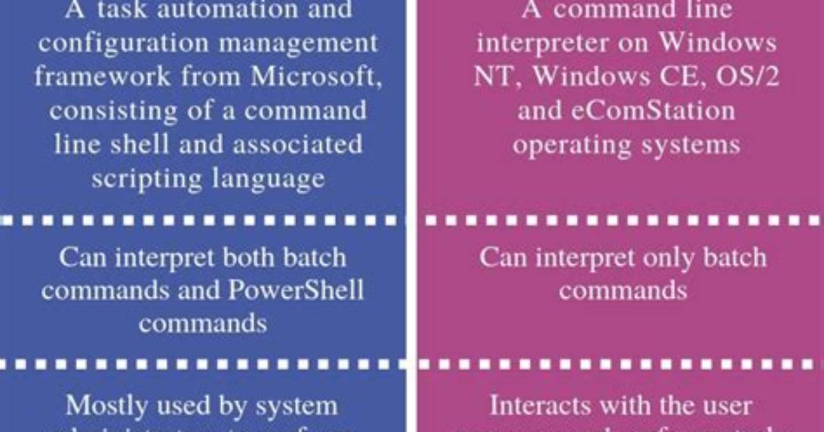 What Is the Difference Between Cmd and Entrypoint in a Dockerfile?