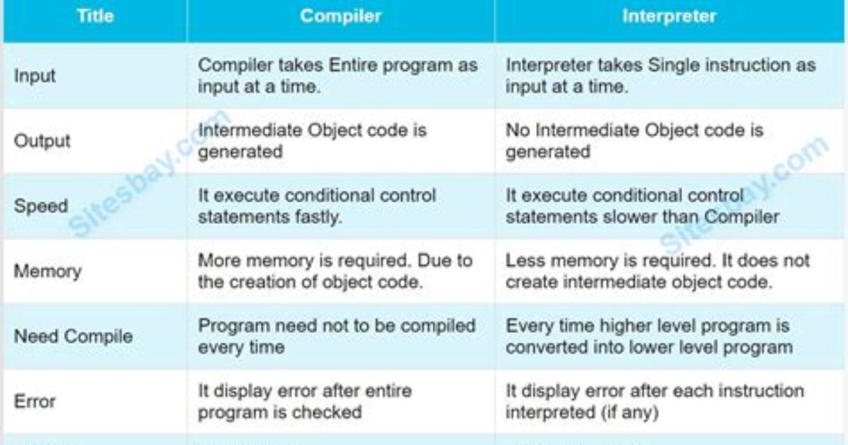 What Is the Difference Between Compiler and Assembler?