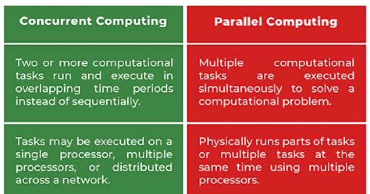 What Is the Difference Between Concurrent Programming and Parallel Programming?