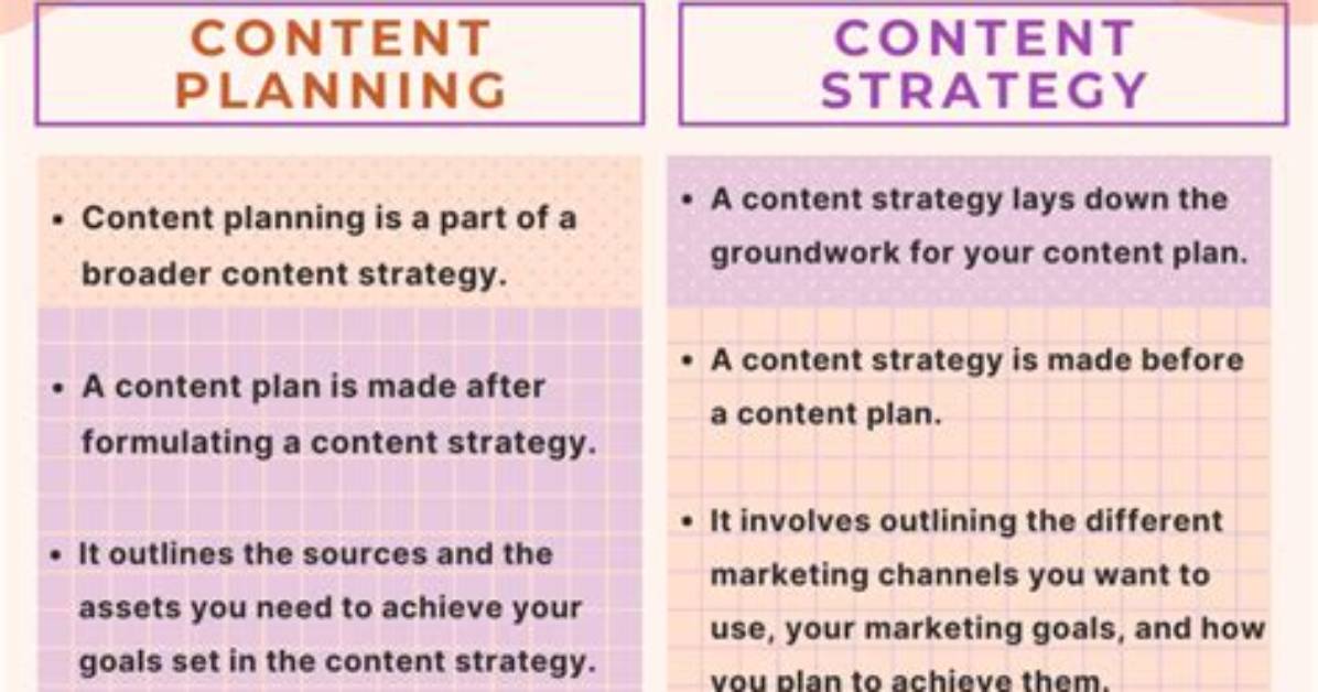 What Is the Difference Between 'Content' and 'Text'