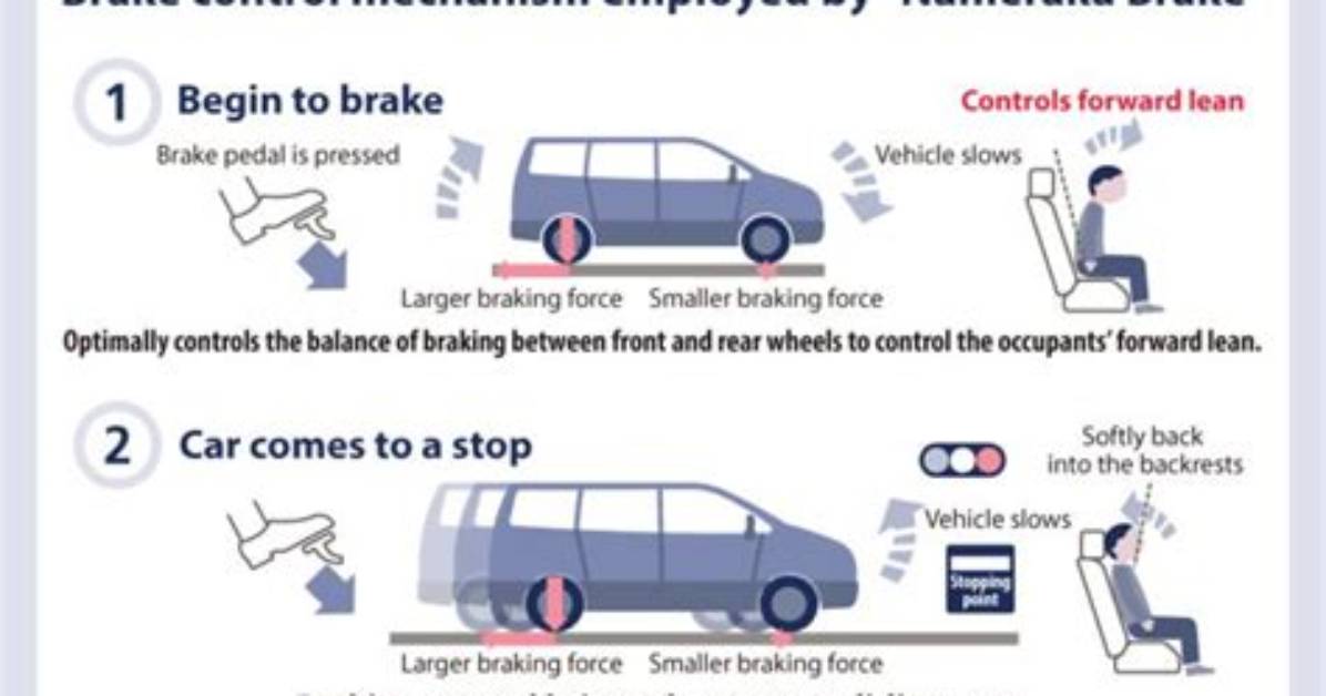 What Is the Difference Between Controlled Braking and Stab Braking?