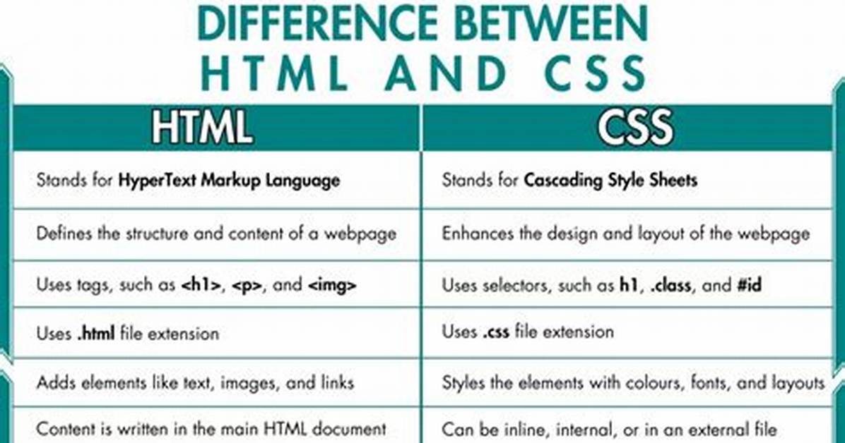 What Is the Difference Between Css and Scss?