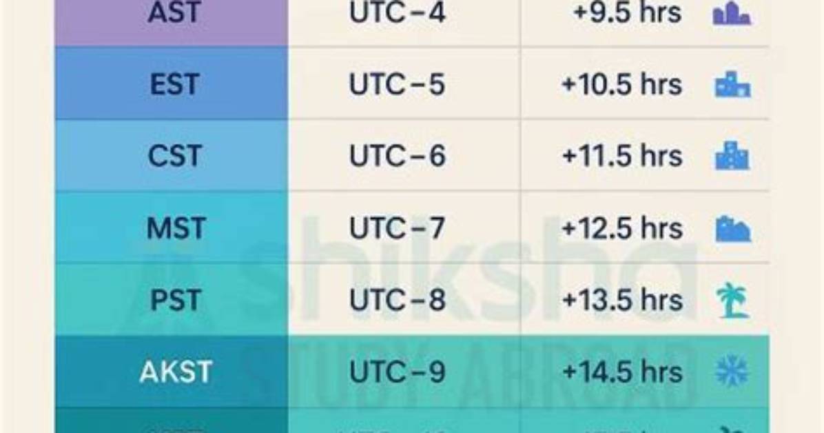 What Is the Difference Between Cst and Cdt Time?