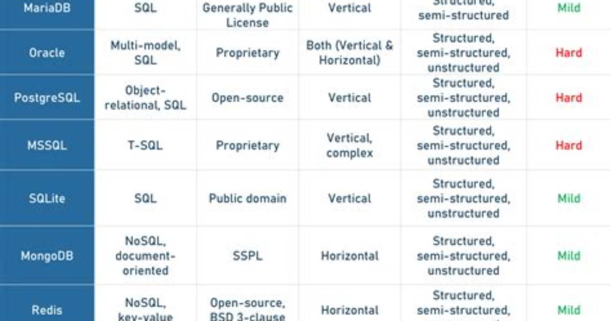 What Is the Difference Between Database Name and Username?