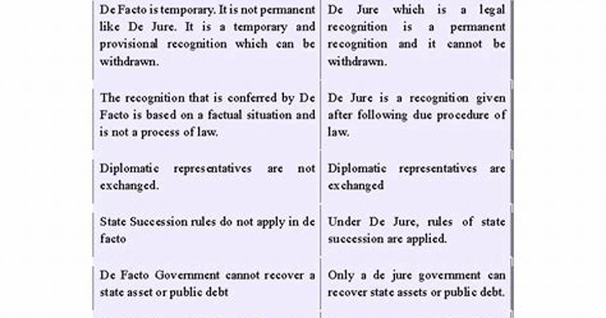What Is the Difference Between 'De' and 'De-De' Language Codes?