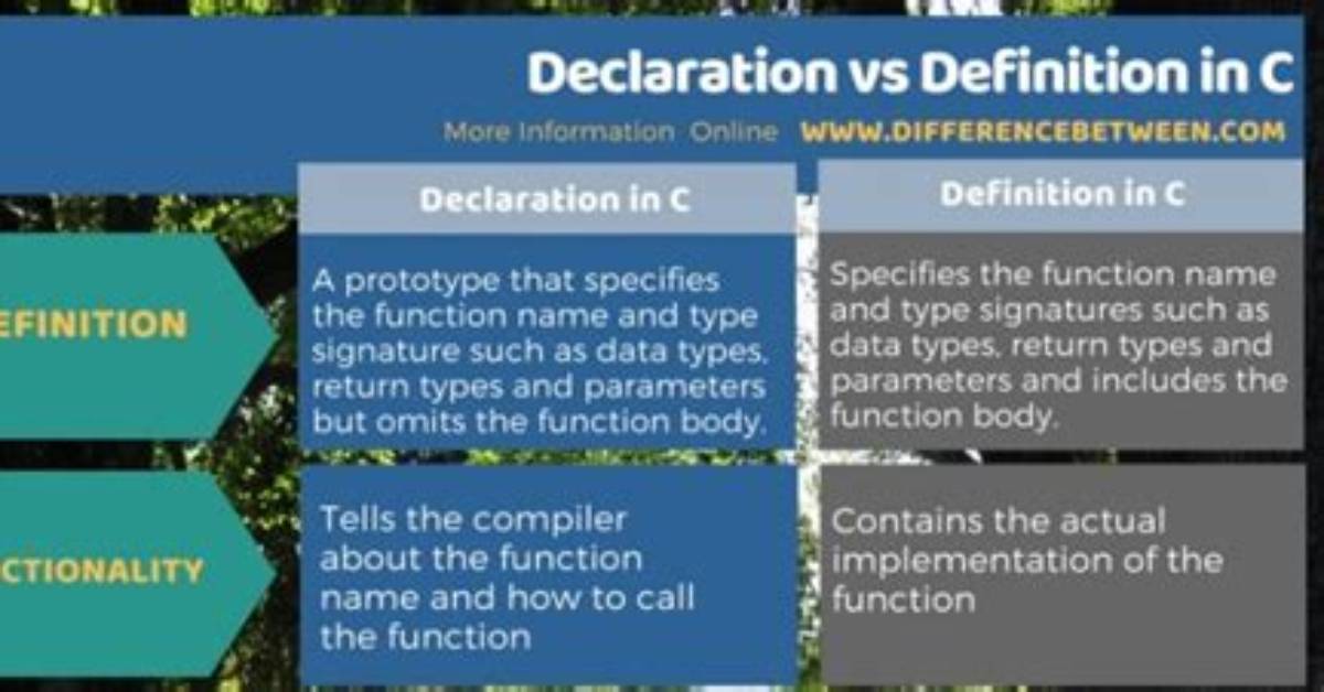 What Is the Difference Between Declaration and Definition in Java?