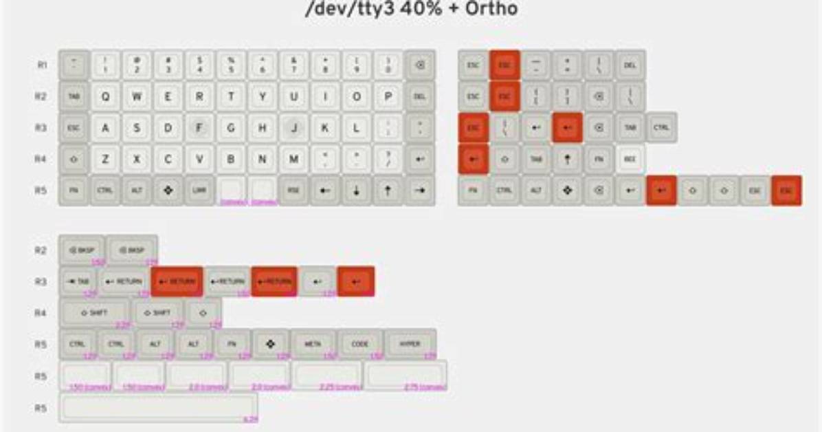 What Is the Difference Between /Dev/Tty* and /Dev/Bus/Usb/001/002?
