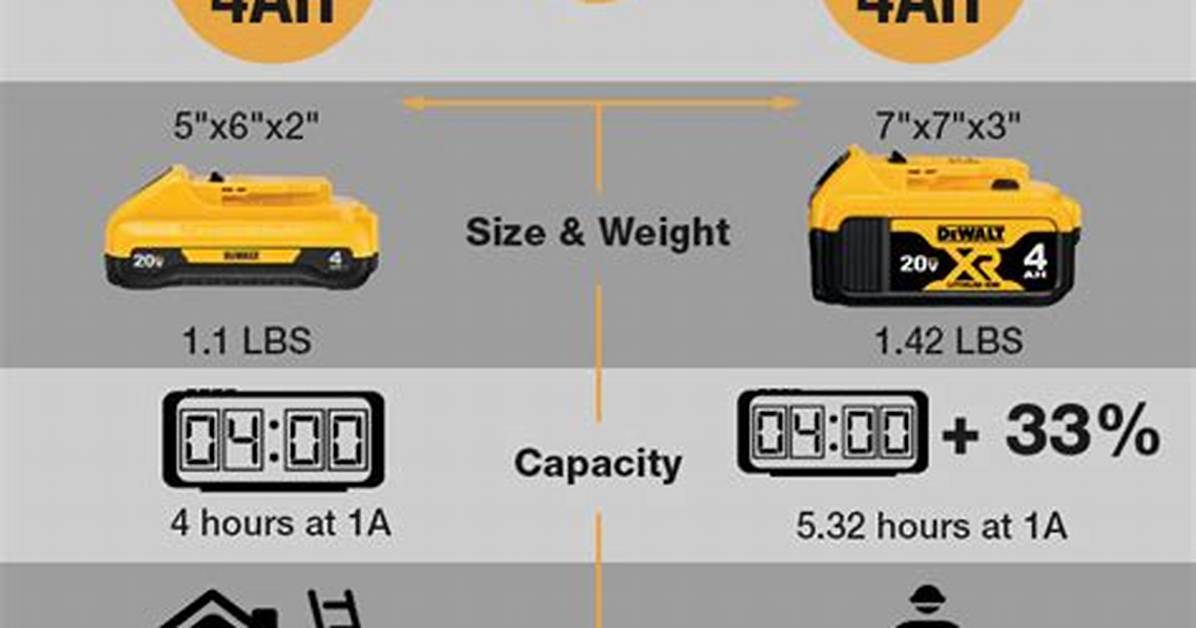 What Is the Difference Between Dewalt Max and Xr