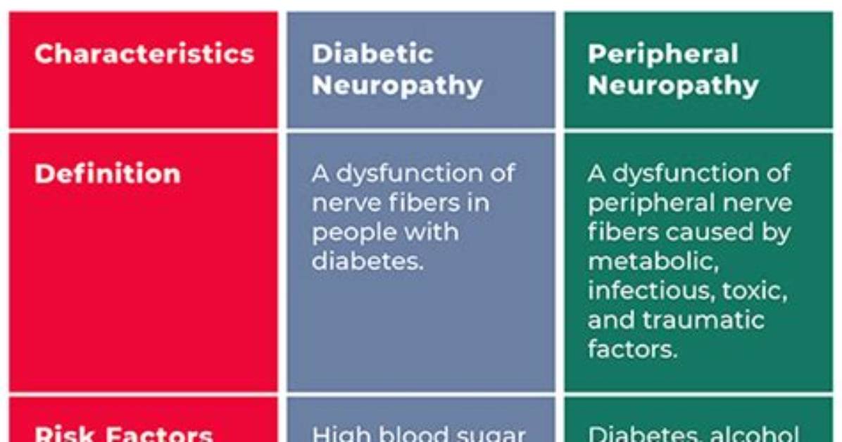 What Is the Difference Between Diabetic and Prediabetic