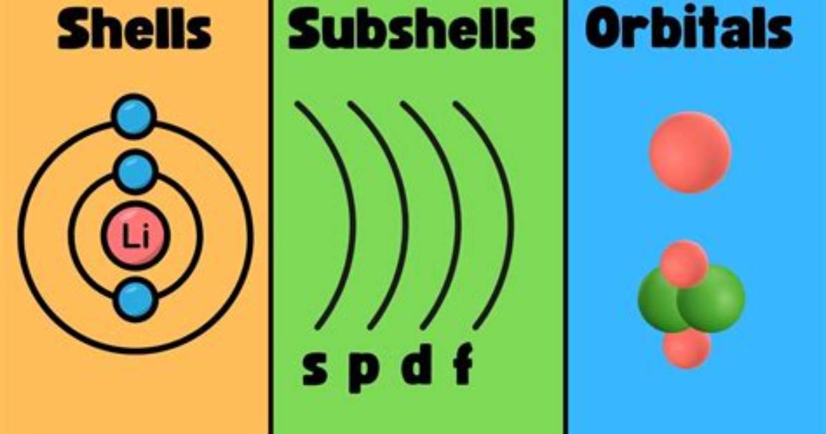 What Is the Difference Between Different Shells in Unix?