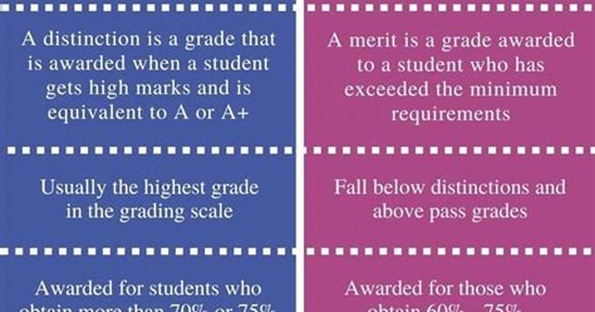 What Is the Difference Between Distinction and High Distinction?