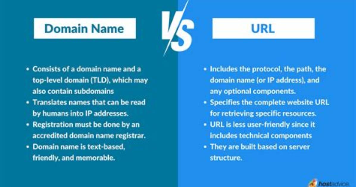 What Is the Difference Between Domain Objects, Pocos and Entities?