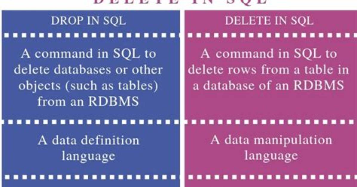 What Is the Difference Between Drop and Delete Database?