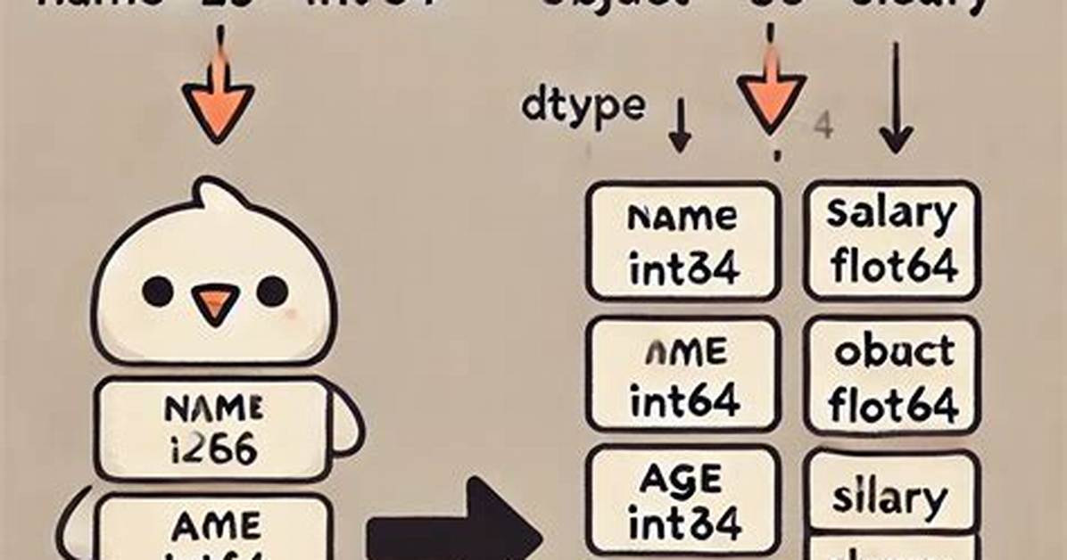 What Is the Difference Between Dtype= And. Astype() in Numpy?