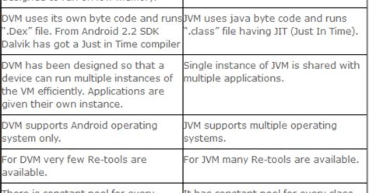 What Is the Difference Between Dvm and Vmd