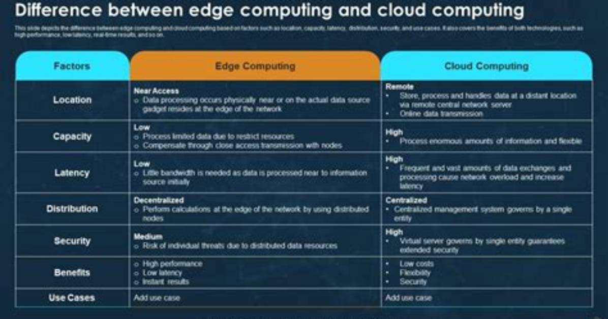 What Is the Difference Between Edge and Ridge Detection?