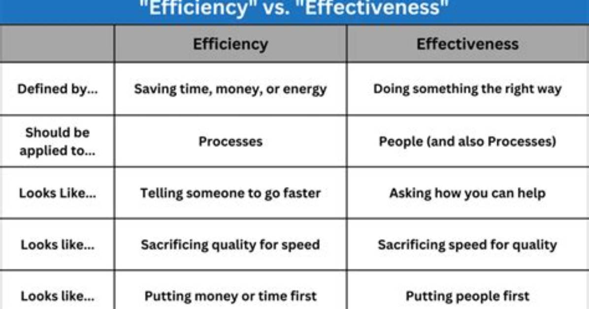 What Is the Difference Between Effectively and Affectively?